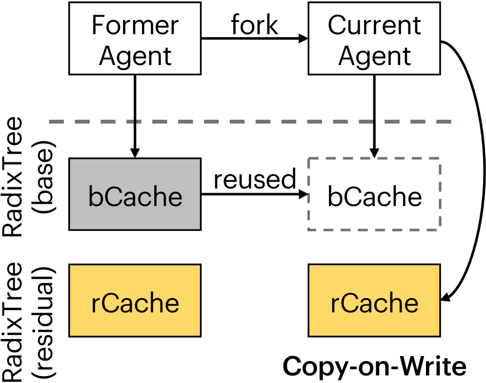 7ce61dd9