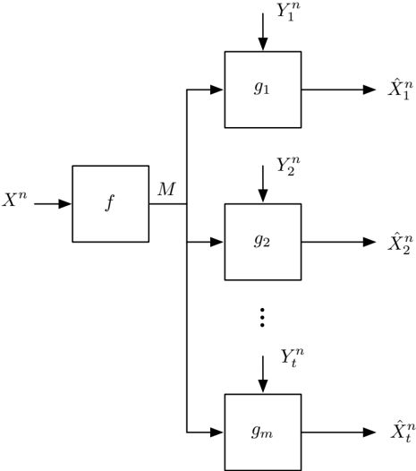 970c03a6