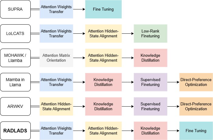 a3b07a79