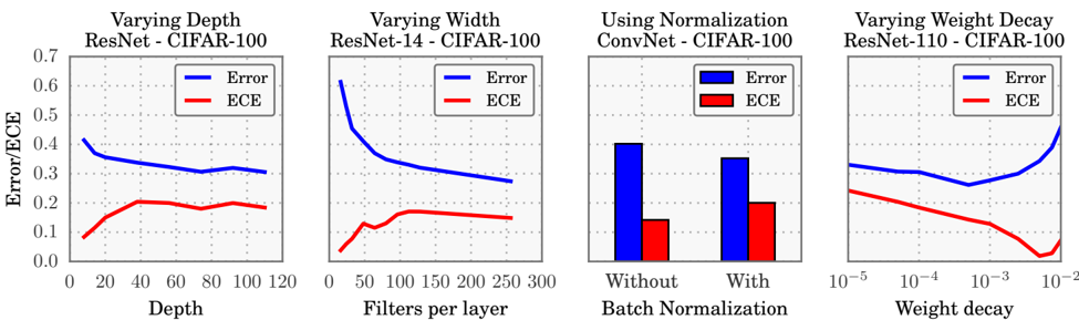 e2bde960