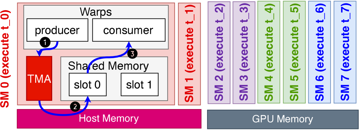eb9f5692