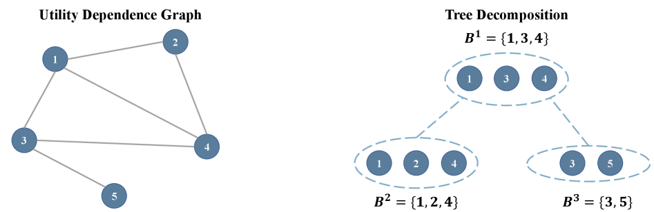 ef7ea244