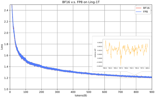 f99906e6